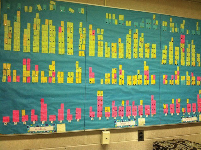 As superintendent of Somerville Public Schools, Dr. Timothy Purnell launched Digital Data Walls based on the work of John Hattie. The idea, he said, was to get students to write down personalized learning goals for the following week.